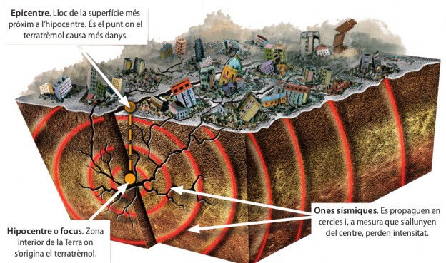 Quan La Terra Tremola